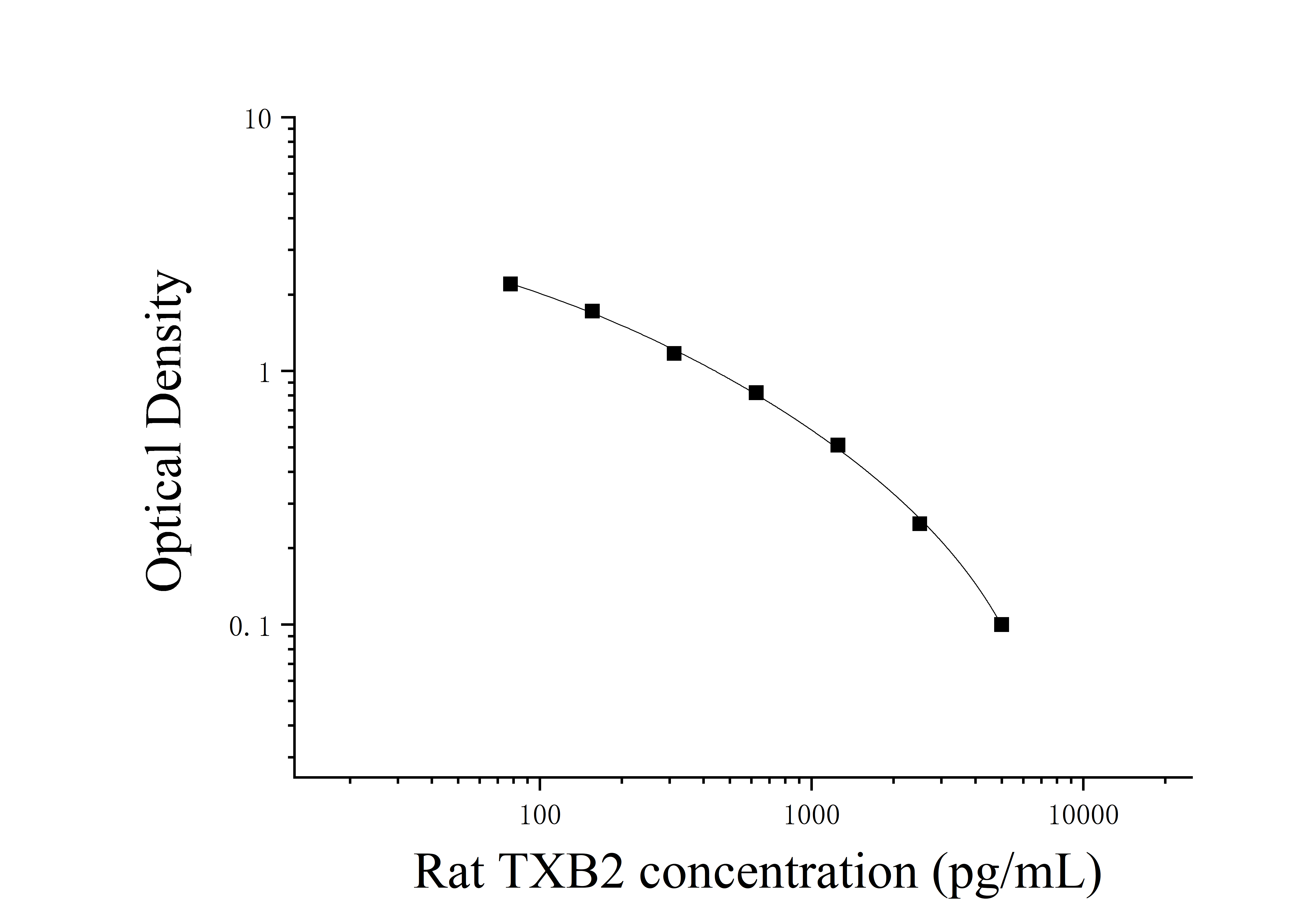 Rat Thromboxane B2 (TXB2) ELISA Kit Rat Thromboxane B2 (TXB2) ELISA Kit